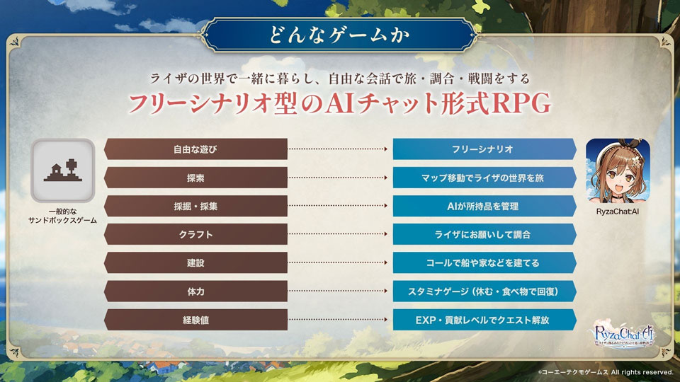 ai与莱莎共谱专属于你的夏日梦幻故事