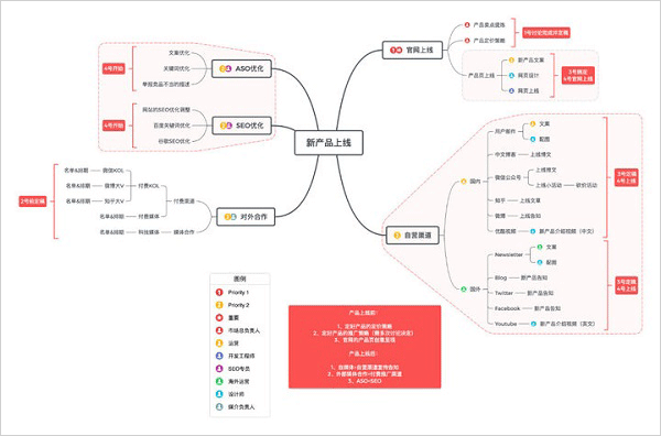 xmind思维导图ipad版