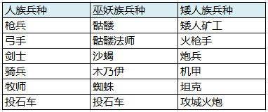剑与家园iPad版