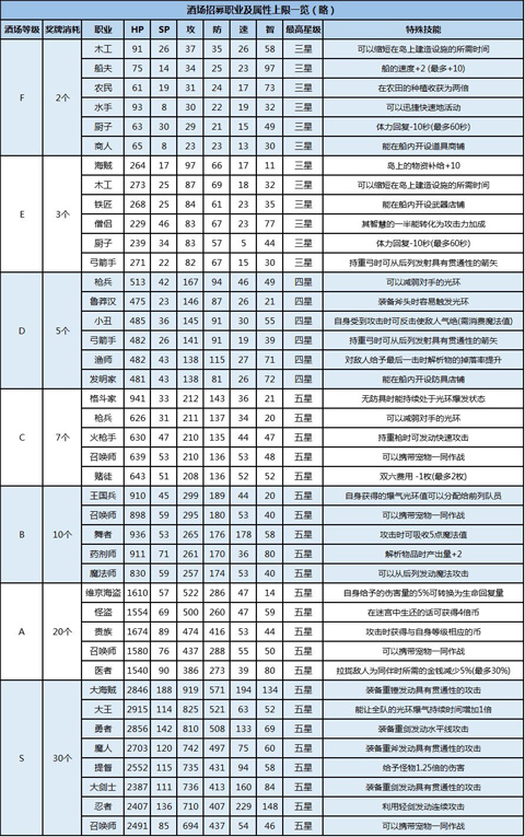 大海贼探险物语ios版