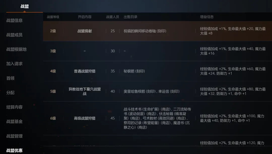 天堂2盟约