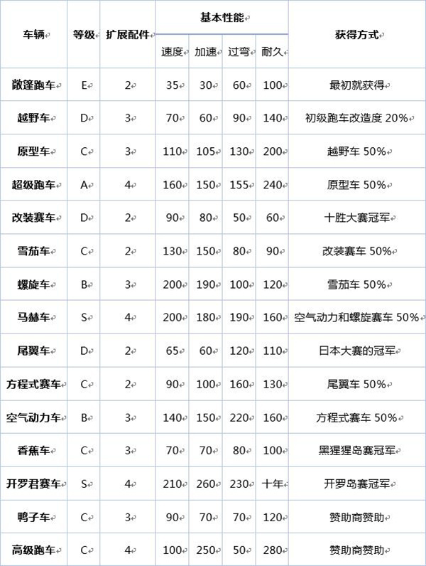 冲刺赛车物语2苹果版
