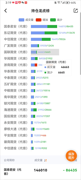 金十期货app