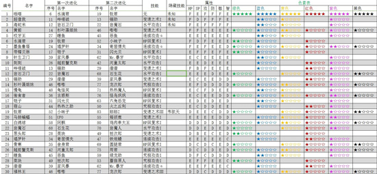 大海贼探险物语ios版