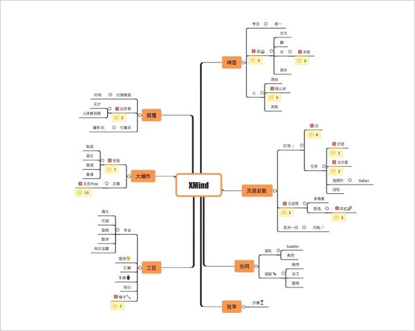 xmind思维导图ipad版
