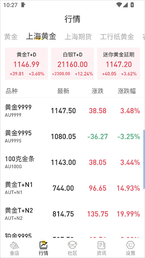 天天黄金app
